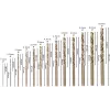Grąžtų rinkinys Bosch HSS Twist Drill Bits Cobalt 2607019926