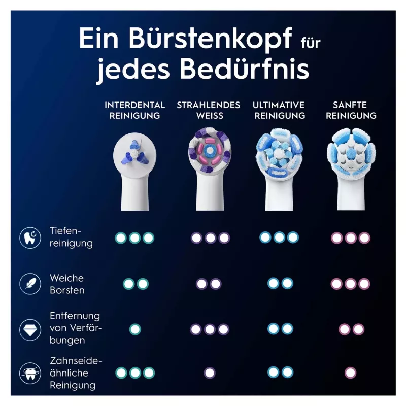Tarpdančių šepetėliai Oral-B iO 373371 2 vnt. — keičiamieji tarpdančių valymo šepetėliai