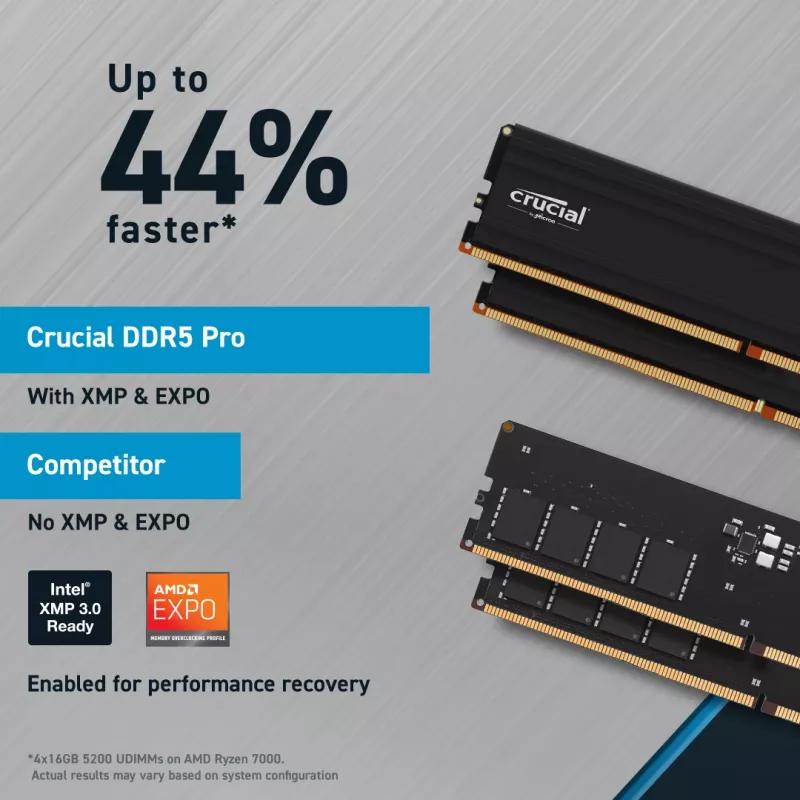MICRON / CRUCIAL Atmintis - Crucial Pro - DDR5-5600 UDIM - 48GB rinkinys (24GBx2)