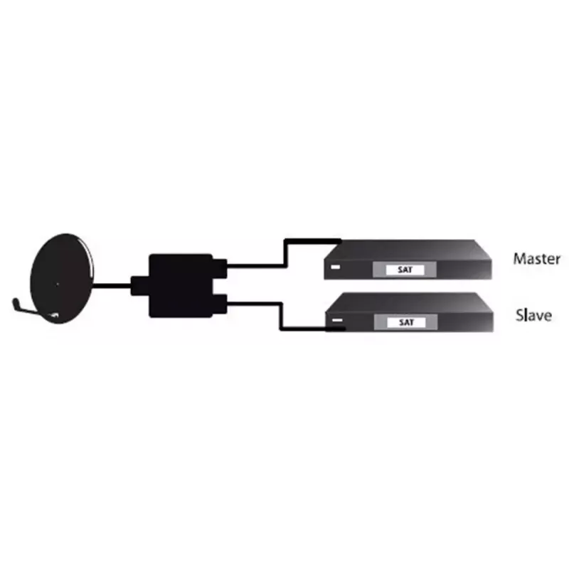 Goobay SAT Priority Splitter kabelių skirstytuvas