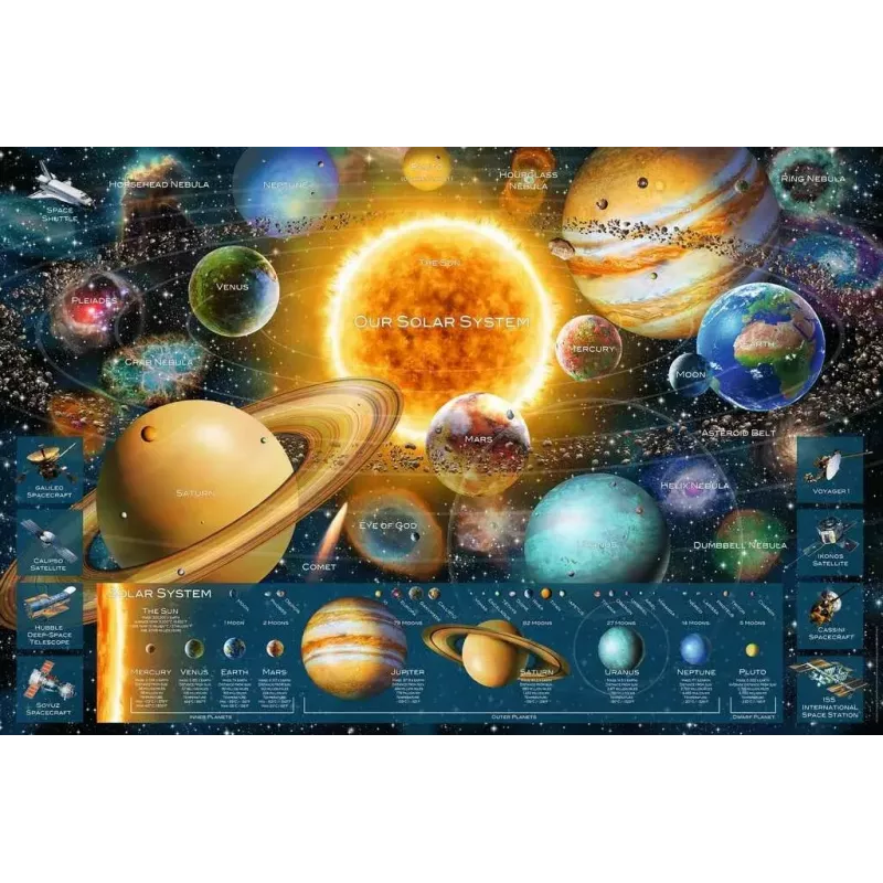 Dėlionė Ravensburger Planetų sistema 5000 dalių – Ravensburger 5000 dalių planetų sistemos dėlionė