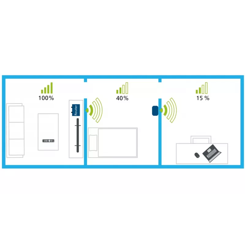 „WiFi Repeater Devolo AC 1000 Mbit/s White“