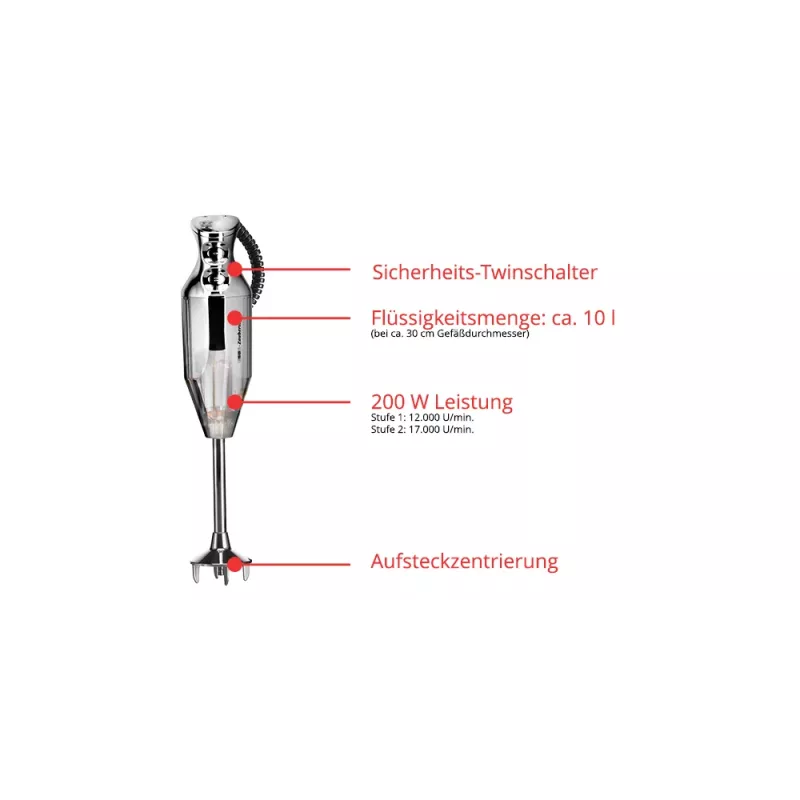 Panardinamasis trintuvas ESGE M 200 Chrome