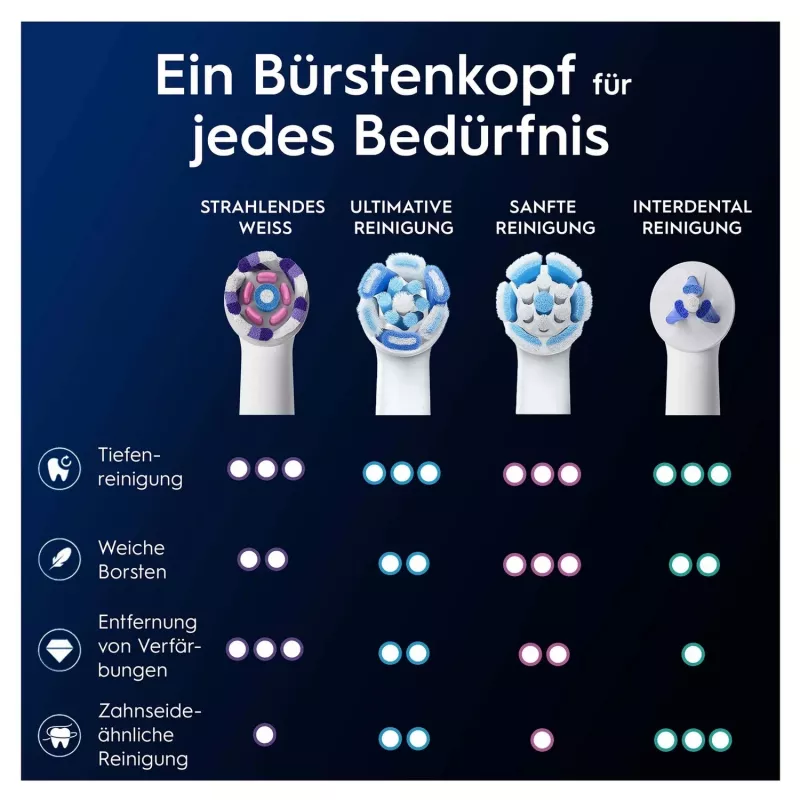 Oral-B 373210 dantų šepetėlio galvutė 2 vnt. Balta