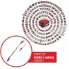 Belaidis teleskopinis gyvatvorių žirklės EINHELL GP-HH 18/50 Li T BL-Solo — 18 V, 50 cm pjovimo juosta, teleskopinis pasiekiamumas