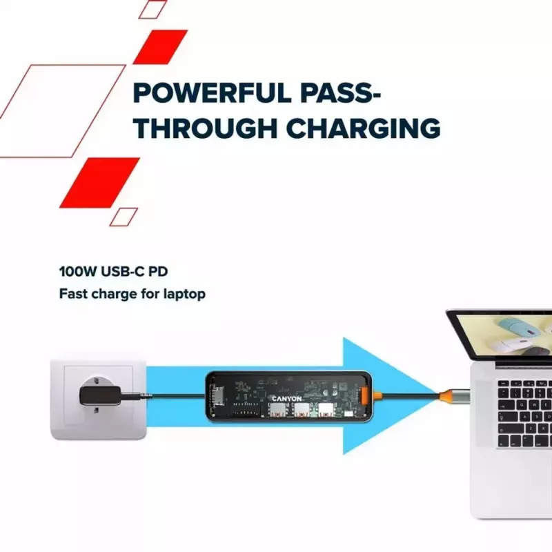 Canyon DS-13 USB Type-C šakotuvas 5000 Mbit/s HDMI USB 3.2
