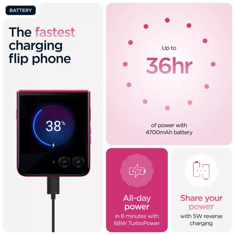 Motorola razr 60 ultra 17,7 cm (6,96 colio) dviejų SIM kortelių „Android 15“ 5G USB Type-C 16 GB 512 GB 4700 mAh rožinė