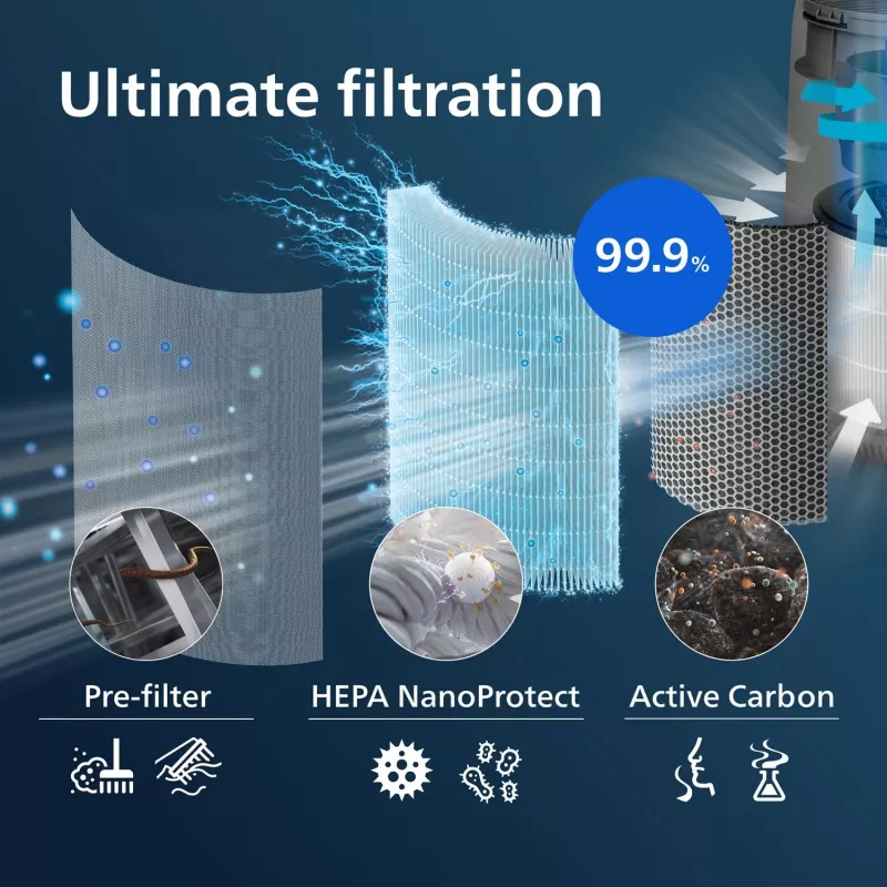 Philips Originalius pakaitinis filtras FY0293/30 HEPA NanoProtect-filtras