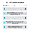 StarTech.com 13,5 colio “Surface Laptop” / “Surface Book” privatumo ekranas, akinimo mažinimo privatumo filtras, mažinantis mėlyną šviesą 51 %, monitoriaus ekrano apsauga su +/- 30° žiūrėjimo kampu, matinė apdaila
