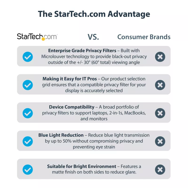 StarTech.com 14 colių MacBook Pro 21/23 nešiojamojo kompiuterio privatumo ekranas, akinimą mažinantis privatumo filtras su 51 % mėlynos šviesos mažinimu, monitoriaus ekrano apsauga su +/- 30° žiūrėjimo kampu, grįžtamos matinės/blizgios pusės