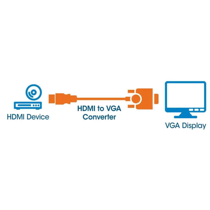 Manhattan HDMI į VGA keitiklio laidas, 1080p, 30 cm, kištukas į lizdą, „Micro-USB“ maitinimo įvesties prievadas papildomam maitinimui, jei reikia, juodas, trejų metų garantija, atitinka HD2VGAE2.