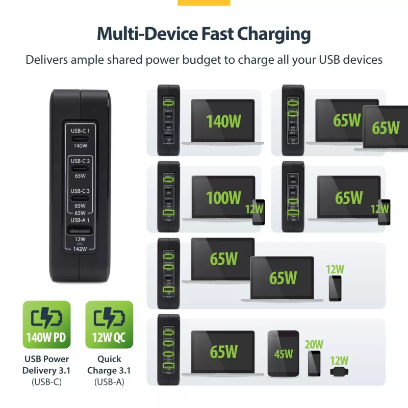 StarTech.com 140W USB-C sieninis įkroviklis, 3x USB-C/1x USB-A, PD 3.1 tarptautinis GaN maitinimo adapteris, skirtas MacBook / Dell XPS / Inspiron