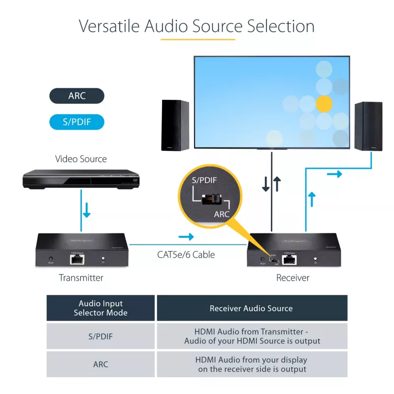 StarTech.com 4K70IC-EXTEND-HDMI AV plėstuvas AV siųstuvas ir imtuvas juodas