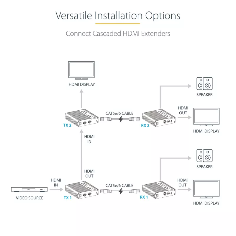 StarTech.com 4K70IC-EXTEND-HDMI AV plėstuvas AV siųstuvas ir imtuvas juodas