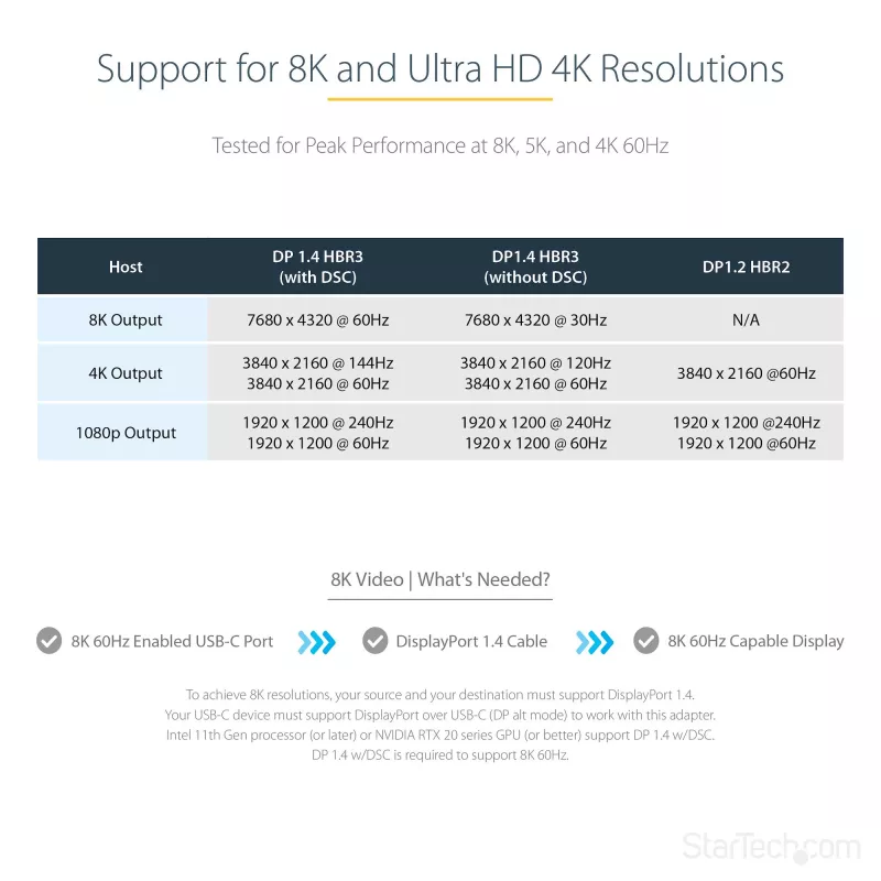 StarTech.com USB-C prie DisplayPort adapteris - 8K/4K 60Hz USB-C į DisplayPort 1.4 adapterio raktas - USB Type-C prie DP monitoriaus vaizdo keitiklis - Veikia su Thunderbolt 3 - su 12 colių ilgio pritvirtintu kabeliu