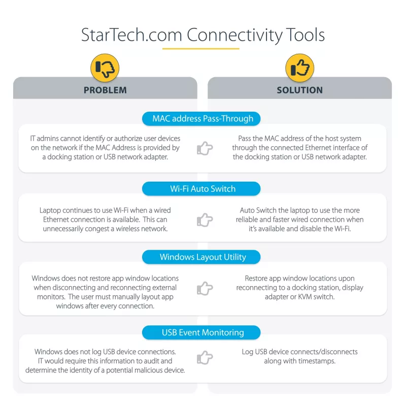 StarTech.com universali nešiojamojo kompiuterio prijungimo stotelė, hibridinis USB-C ir USB-A dokas, dviejų 4K DP ir HDMI, 100 W maitinimo tiekimas, Mac / Windows / Chrome OS, 4x USB 5 Gbps šakotuvas, GbE