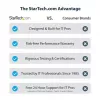 StarTech.com USB-C 10Gbps į M.2 NVMe arba M.2 SATA SSD korpusas – įrankių nereikalaujantis išorinis M.2 PCIe/SATA NGFF SSD aliuminis dėklas – USB Type-C ir USB Type-A prijungimo laidai – palaiko 2230/2242/2260/2280