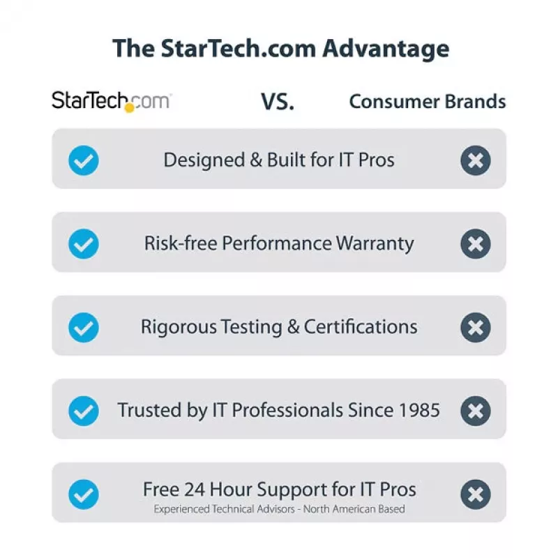 StarTech.com USB-C 10Gbps į M.2 NVMe arba M.2 SATA SSD korpusas – įrankių nereikalaujantis išorinis M.2 PCIe/SATA NGFF SSD aliuminis dėklas – USB Type-C ir USB Type-A prijungimo laidai – palaiko 2230/2242/2260/2280