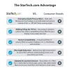 StarTech.com nešiojamojo kompiuterio privatumo ekranas 13 colių MacBook Pro ir MacBook Air – magnetinis nuimamas apsauginis filtras – mėlyną šviesą mažinanti ekrano apsauga 16:10 – matinis / blizgus – +/-30 laipsnių