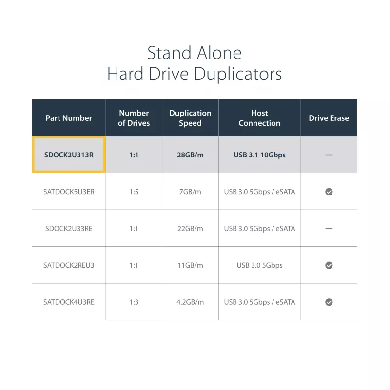 StarTech.com Atskira standžiojo disko kopijavimo stotis, dviejų lizdų HDD/SSD klonavimo/kopijavimo įrenginys, USB 3.1 (10 Gbps) prie SATA III HDD/SSD prijungimo stotelė, standžiojo disko kopijavimo stotelė, standžiojo disko klonavimo įrenginys