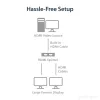 StarTech.com 4K HDMI 2 prievadų vaizdo skirstytuvas – 1x2 HDMI skirstytuvas – maitinamas per USB arba maitinimo adapterį – 4K 30Hz