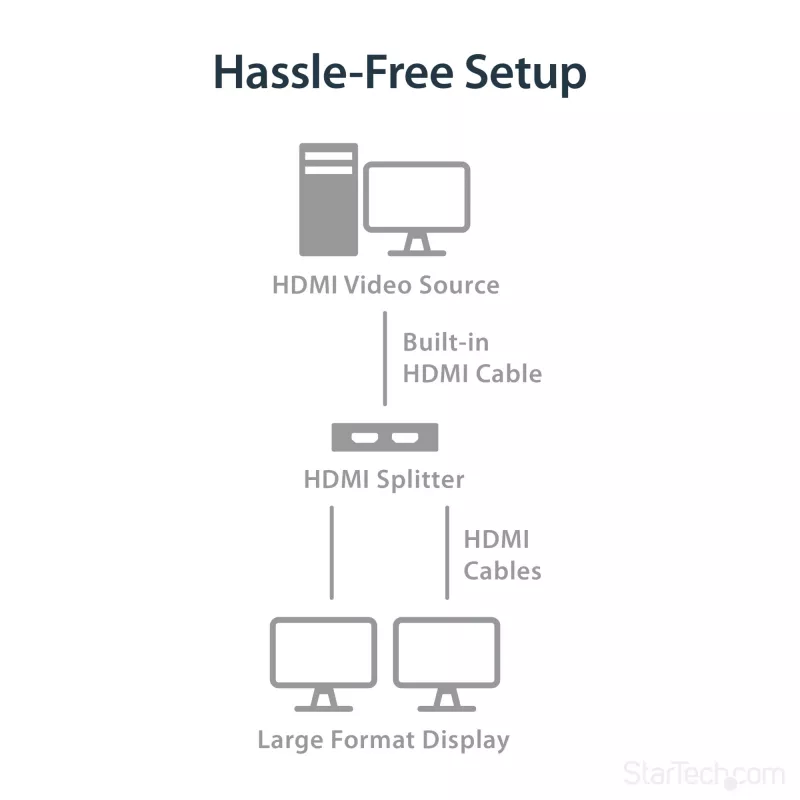 StarTech.com 4K HDMI 2 prievadų vaizdo skirstytuvas – 1x2 HDMI skirstytuvas – maitinamas per USB arba maitinimo adapterį – 4K 30Hz