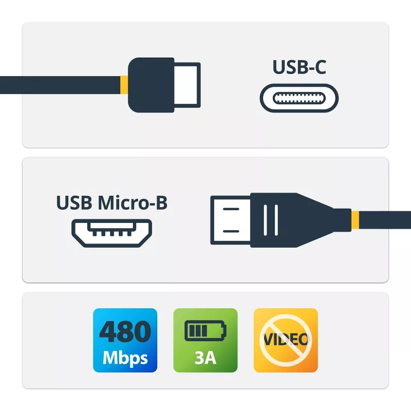 StarTech.com USB-C į Micro-B kabelis - M/M - 1 m (3 pėd.) - USB 2.0