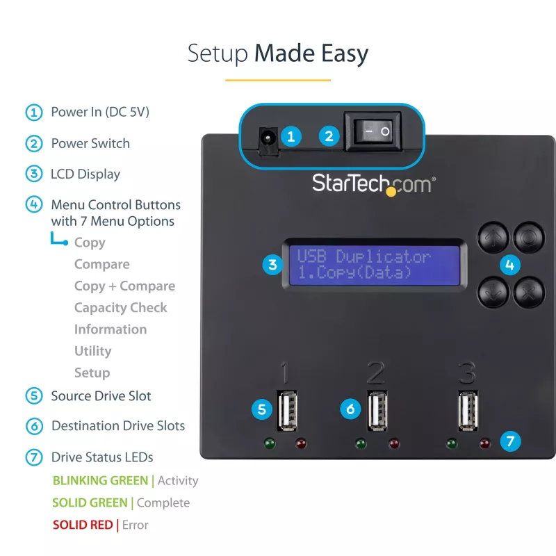„StarTech.com“ atskiras USB atmintinės kopijuoklis ir trintuvas 1:2, kelių USB atmintinių kopijavimo įrenginys, sistemos, failų ir viso disko kopijavimas 1,5 GB/min greičiu, vienkartinis ir 3 kartų saugus trynimas, LCD ekranas – TAA