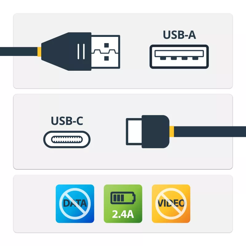 StarTech.com 1 m saugus įkrovimo laidas – USB-A į USB-C duomenų blokavimo tik įkrovimo laidas – be duomenų tik maitinimo įkroviklio laidas telefonui / planšetei – duomenų blokavimo USB apsaugos adapterio laidas