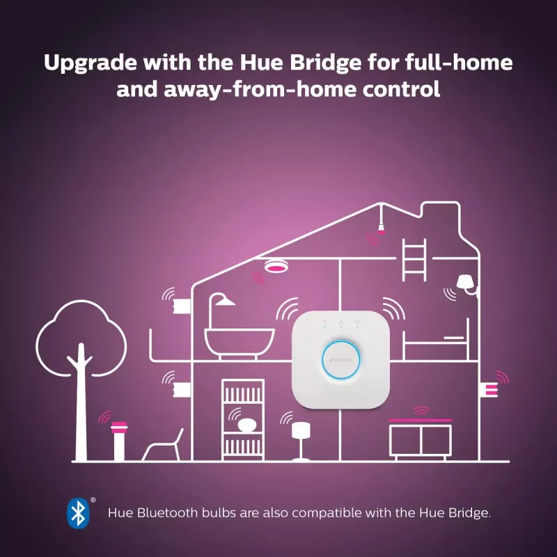 Philips Hue White and colour ambience Candle E14 išmanioji lemputė 929002294204