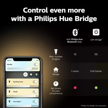 Išmanioji lemputė Philips Hue White ambience Candle E14, 5,2 W, Bluetooth/Zigbee, 39×39×117 mm