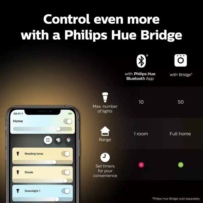 Išmanioji lemputė Philips Hue White ambience Candle E14, 5,2 W, Bluetooth/Zigbee, 39×39×117 mm