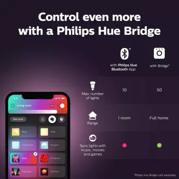 Išmanioji lemputė Philips Hue White and colour ambience Candle E14, Bluetooth/Zigbee, 5,3 W (2 vnt.)
