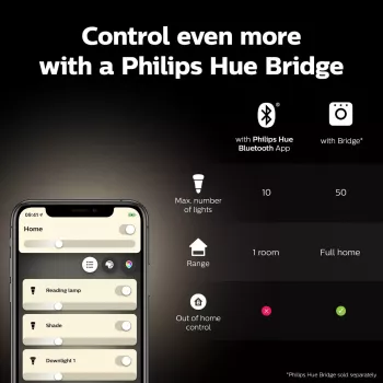 Išmanioji lemputė Philips 1 vnt. pakuotėje G93 E27 kaitinamasis siūlas