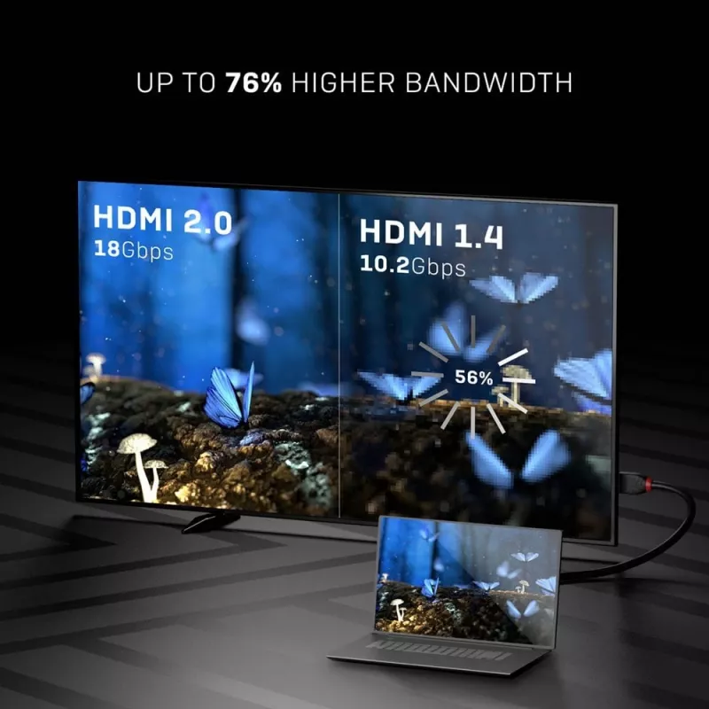 Lindy 0,5 m didelės spartos HDMI laidas, Juoda Line