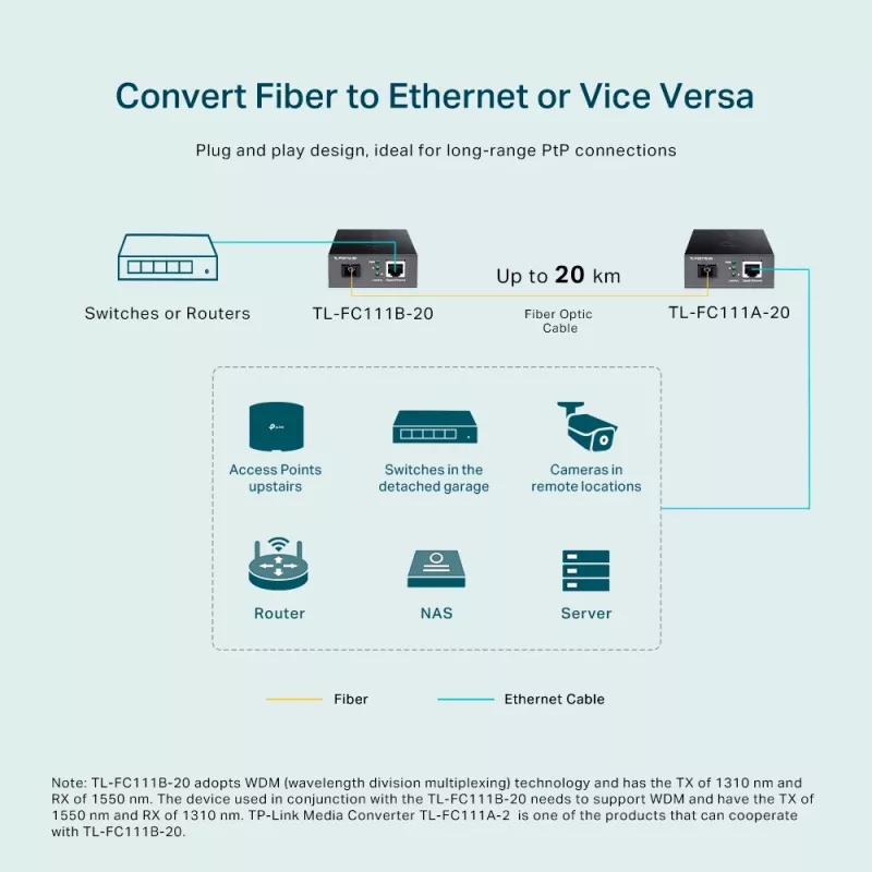 TP-Link 10/100 Mbps RJ45 į 100 Mbps vienmodis SC WDM dvipusis šviesolaidinis keitiklis