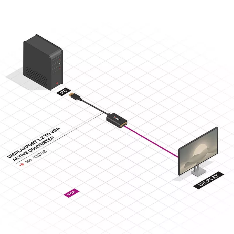 Aktyvusis konverterio laidas Lindy DisplayPort 1.2 į VGA