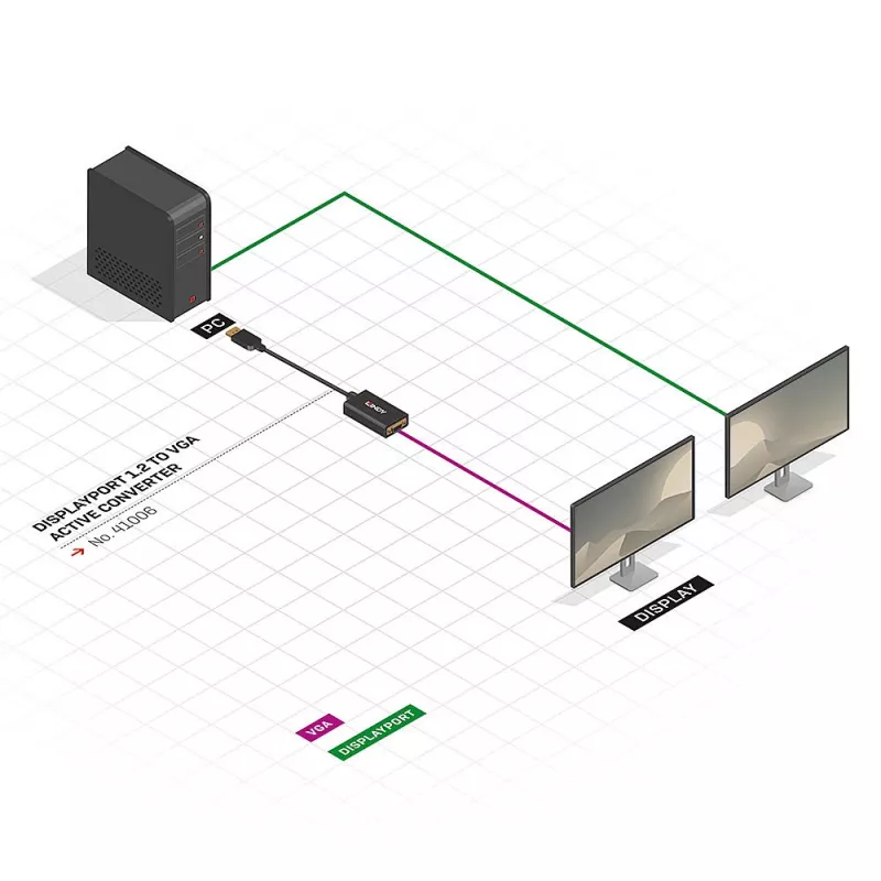 Aktyvusis konverterio laidas Lindy DisplayPort 1.2 į VGA