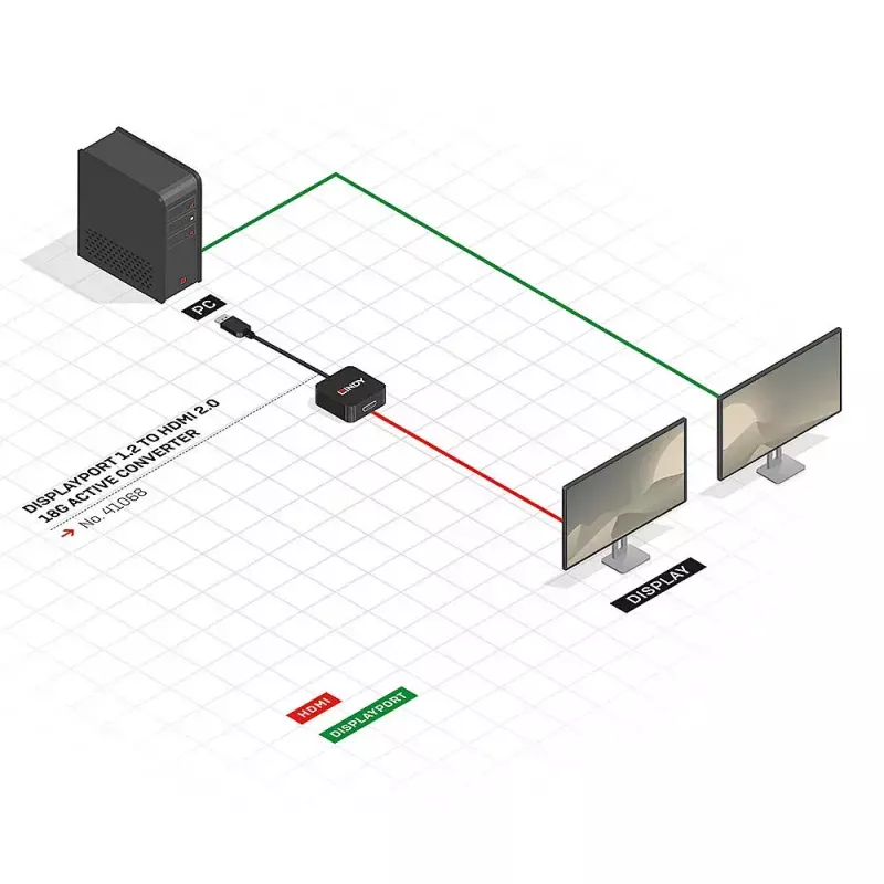Aktyvus keitiklis iš DisplayPort 1.2 į HDMI 2.0 Lindy 41068