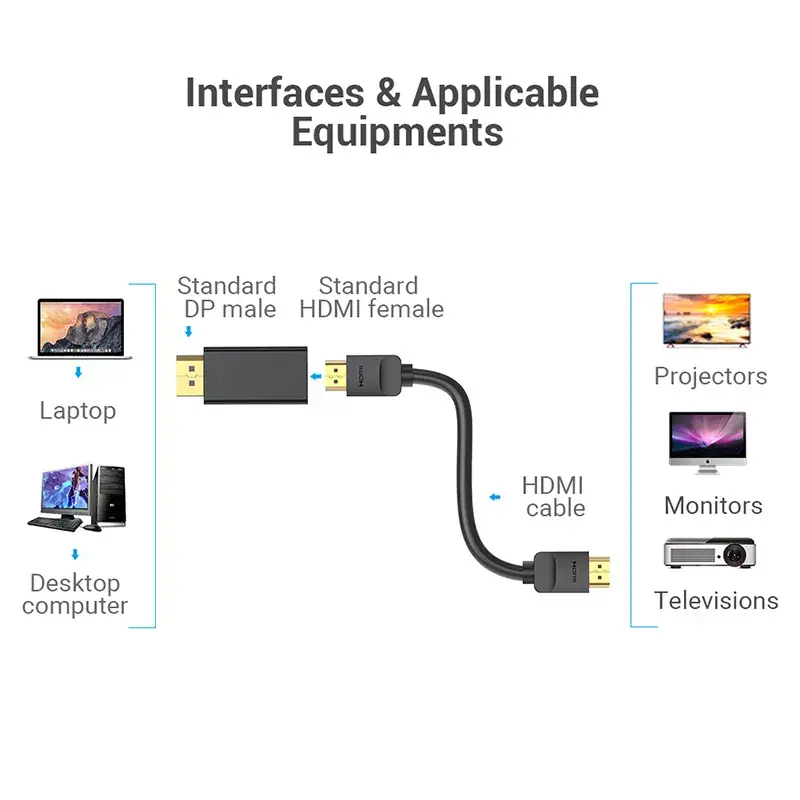 DisplayPort į HDMI adapteris Vention HBKB0 — DP kištukas į HDMI lizdą, juodas, paauksuotais kontaktais