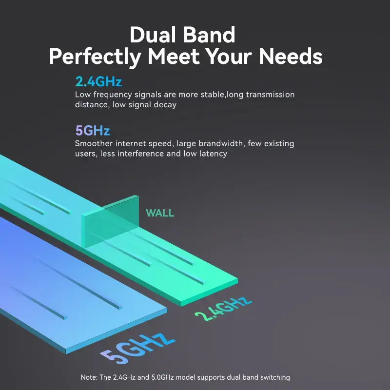 Vention USB Wi-Fi dviejų juostų adapteris 2.4G/5G juodas belaidis USB 433 Mbit/s