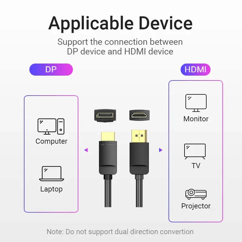 Vention DP į HDMI kabelis 1,5 m juodas DisplayPort HDMI 1,5m