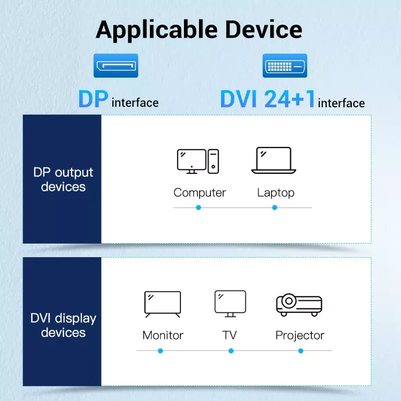 DisplayPort į DVI kabelis Vention HAFBH — DisplayPort į DVI, 1 m, juodas, 5,2 mm