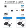 VGA į HDMI keitiklis Vention 0,15M juodas VGA HDMI Micro USB garsas