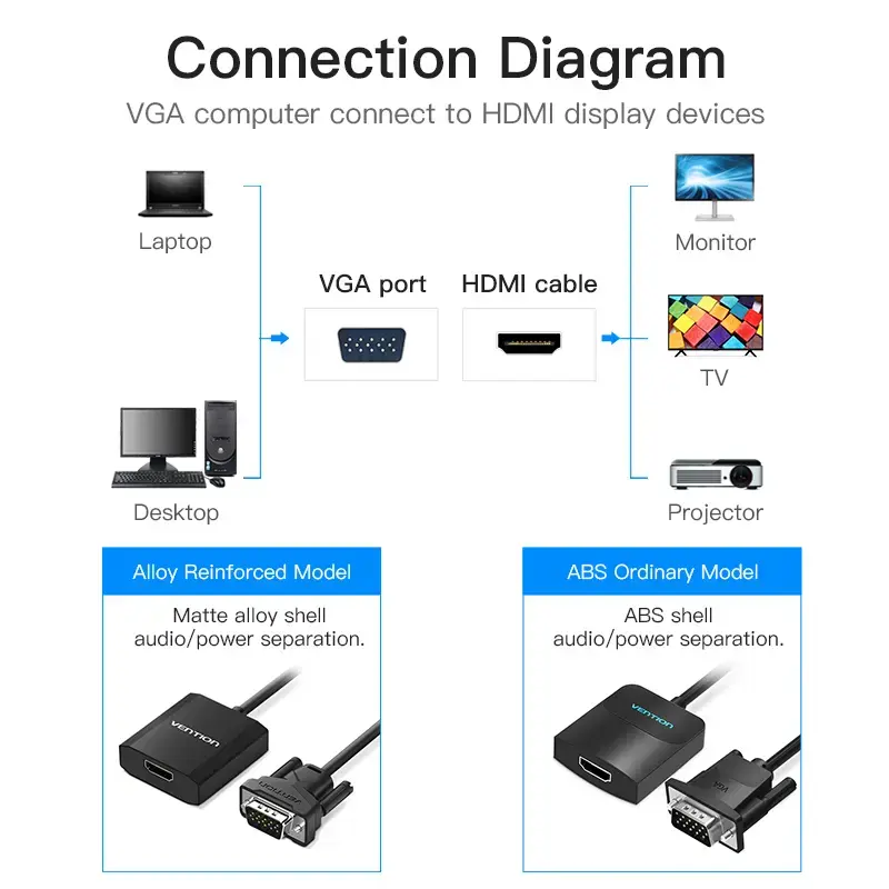 VGA į HDMI keitiklis Vention 0,15M juodas VGA HDMI Micro USB garsas