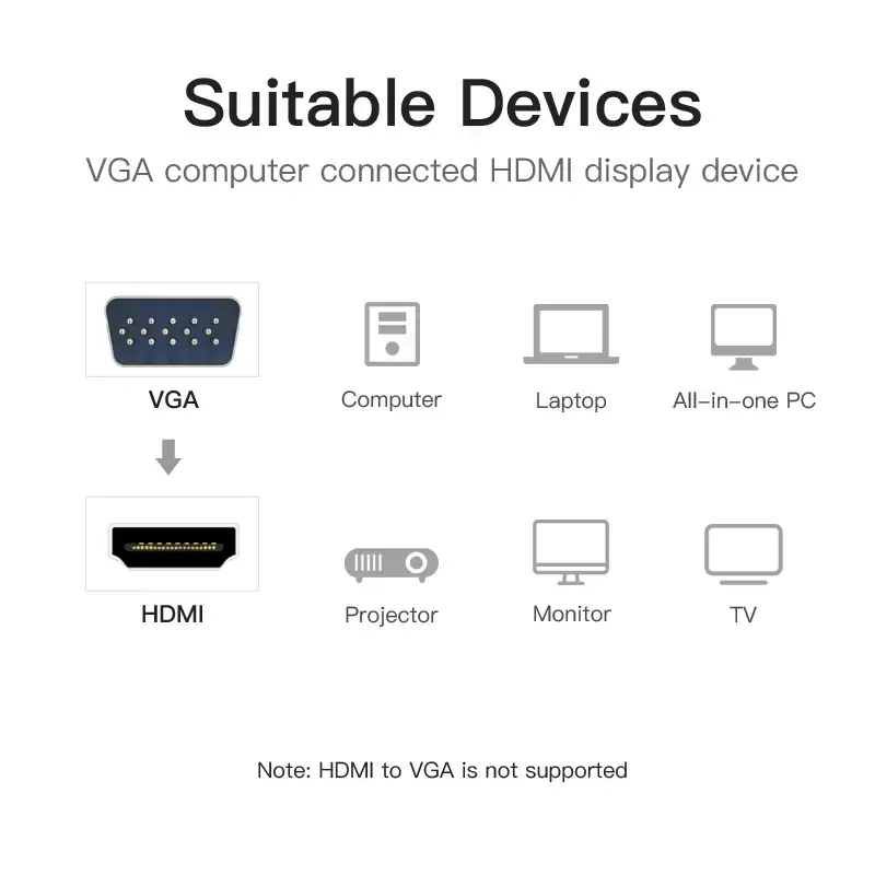 VGA į HDMI keitiklis Vention 0,15M juodas VGA HDMI Micro USB garsas