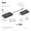 “CLUB3D” USB Gen2 Type-C į dvigubą DisplayPort 4k60Hz 7-in-1 HUB