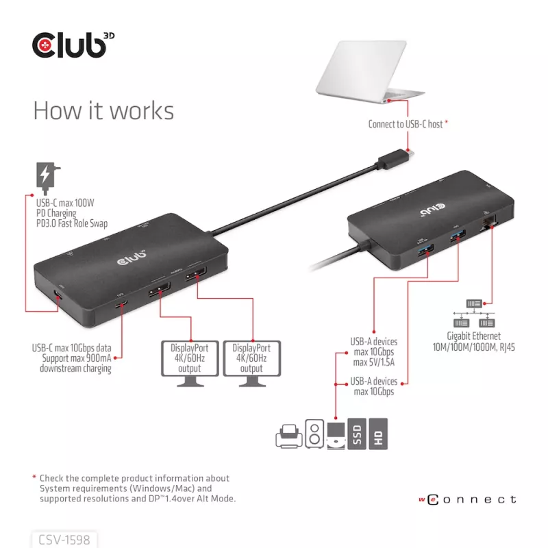 “CLUB3D” USB Gen2 Type-C į dvigubą DisplayPort 4k60Hz 7-in-1 HUB