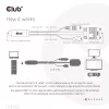 CLUB3D HDMI į VGA laidas M/M 2 m / 6,56 pėd. 28AWG