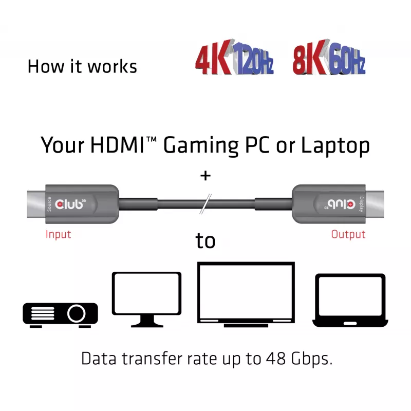 CLUB3D Itin didelės spartos HDMI™ sertifikuotas AOC laidas 4K120Hz/8K60Hz Vienkryptis Kišt./Kišt. 10 m/32.80 pėd.
